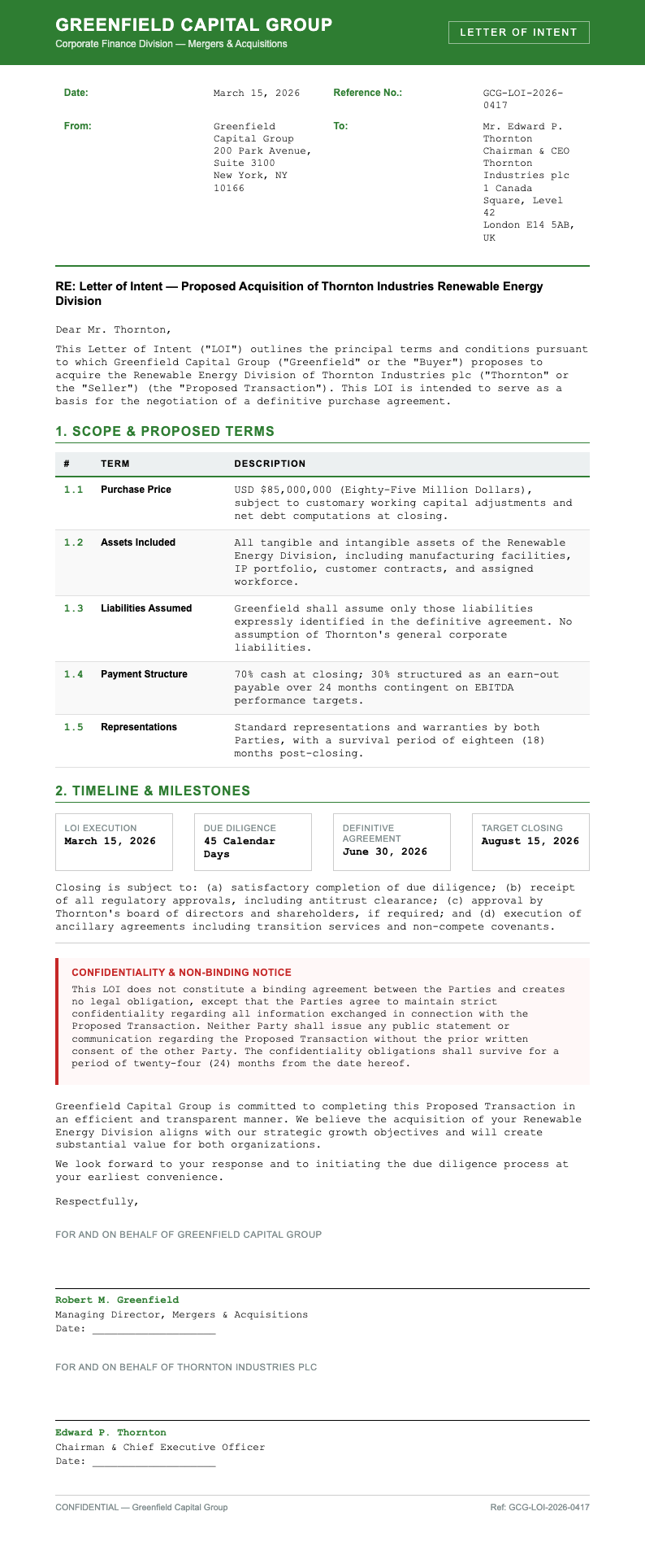 Financial formal Letter of Intent